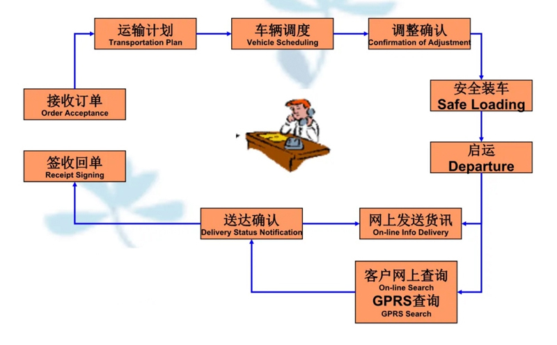 吴江震泽直达大竹物流公司,震泽到大竹物流专线